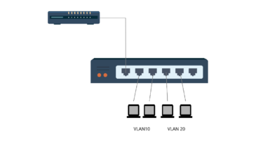 Сравнение тегированных, нетегированных и Native VLAN в сетях Ethernet